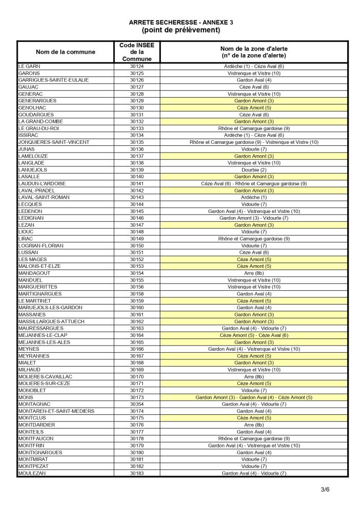 AP20260615Restrictionssecheressepage-0010