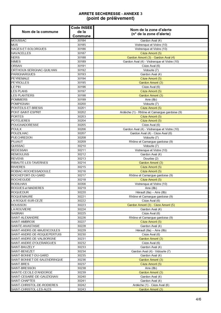 AP20260615Restrictionssecheressepage-0011